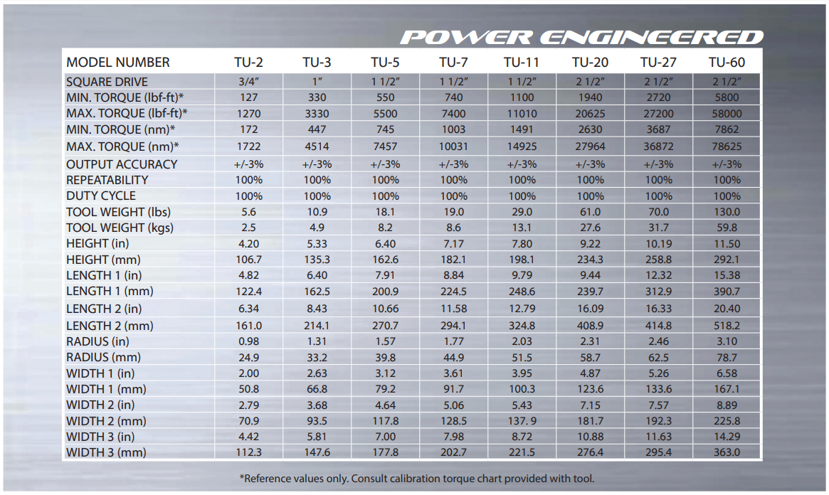 toruページ World of Cans | Torus Back End Quality Gauges